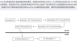 win10系统架构调用