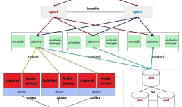 kubernetes简介-这是一篇学习k8s必看的文章