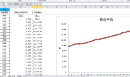 实验5-EXCEL时间序列分析-移动平均