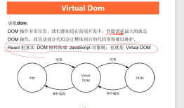 JS函数柯里化