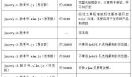 Web前端开发与设计09-jQuery基础及其基本选择器