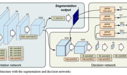 论文阅记 Segmentation-Based Deep-Learning Approach for Surface-Defect