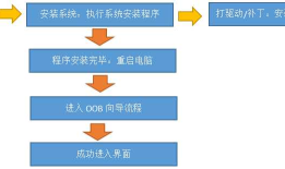 windows封装/备份恢复/双系统安装