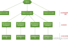 Java内存模型之happens-before