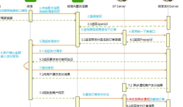 微信支付详解