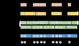 Apache Flink - Window
