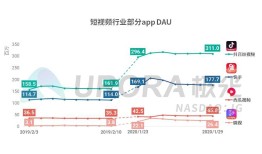 春节宅家火了短视频，手游 APP 成最大赢家！