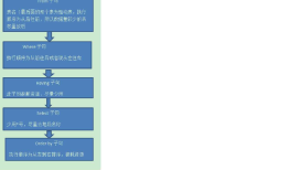 SQL 顺序
