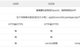 微信公众号支付|微信H5支付|微信扫码支付|小程序支付|APP微信支付解决方案总结
