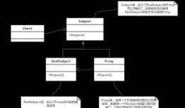 C#设计模式系列：代理模式（Proxy Pattren）