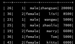关于在使用sparksql写程序是报错以及解决方案：org.apache.spark.sql.AnalysisException: Duplicate column(s): "name" found, cannot save to file.