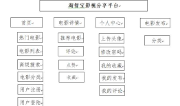 沿用Python+Flask+Mysql的web建设技术开发网站