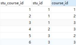 mysql函数GROUP_CONCAT()
