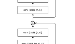 cv-LinkNet