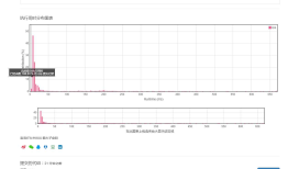std::ios::sync_with_stdio和tie()——给cin加速