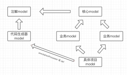 Android电商开发（1）项目基础骨架