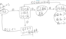 小程序取消IOS虚拟支付解决方案