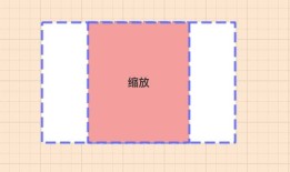 CSS3(3)---2D变形(transform)