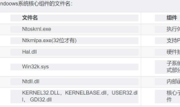 win10系统架构调用