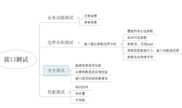接口自动化测试选型-httpRunner