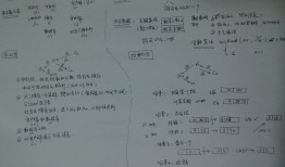 微信红包金额分配的算法 http://timyang.net/architecture/wechat-red-packet/