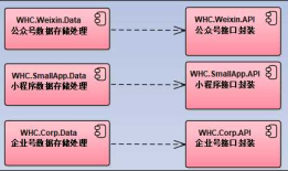 整合微信小程序的Web API接口层的架构设计