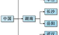 Web_XML