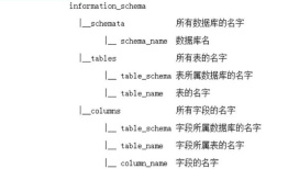WEB安全基础之sql注入基础