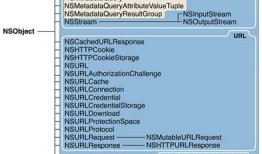 iOS Foundation 框架