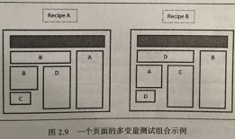 网站优化的艺术与科学之工具和基础知识