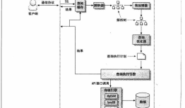 MySQL--查询性能优化
