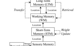 Appearance-Based Loop Closure Detection for Online Large-Scale and Long-Term Operation