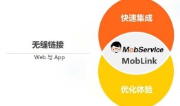 打破Web?App壁垒，一键跳转链接各种场景