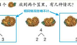 m个苹果放在n个盘子中有多少种结果