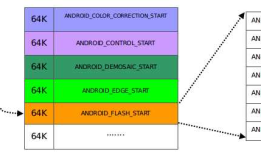 Android : Camera HAL3的参数传递（CameraMetadata）