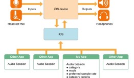 iOS音频播放 (二)：AudioSession 转