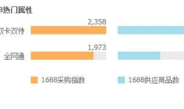 通过大数据对智能手机市场消费情况分析