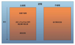 iOS —— 多线程NSThread