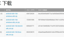 android -------- Eclipse下的NDK配置环境