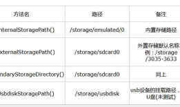 Android获取外置SD卡存储路径的方法